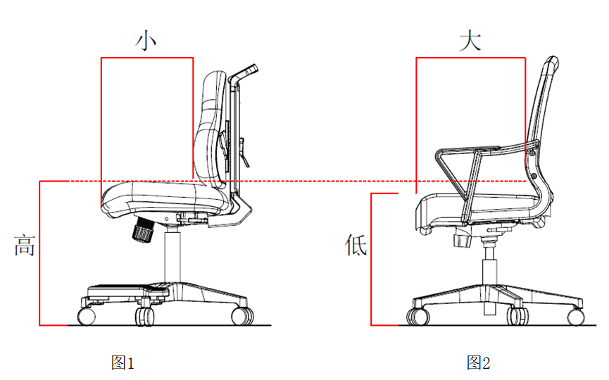 座椅尺寸标准_如何调整座椅高度好？