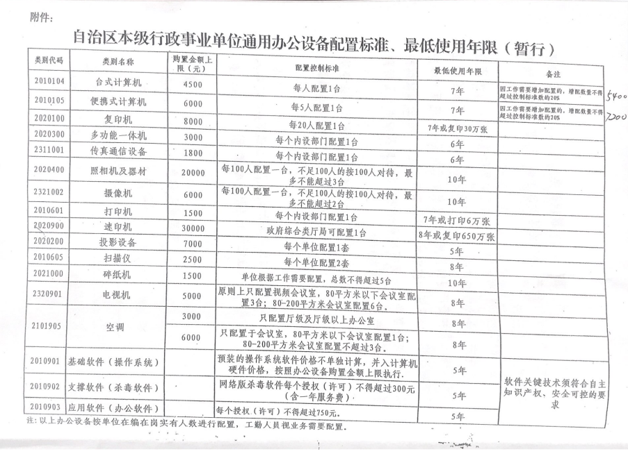 ​新疆维吾尔自治区本级行政事业单位通用办公设备 办公家具配置及最低使用年限标准表(暂行)