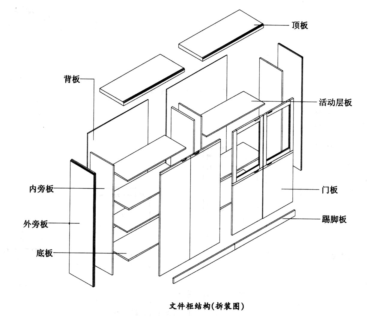 办公家具板式结构以及板部件要求介绍