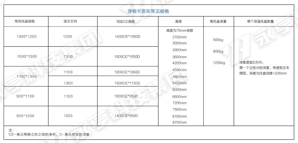 穿梭车式货架常见规格